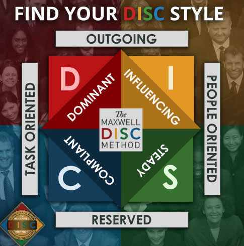 DISC based College and Career Impact Assessment